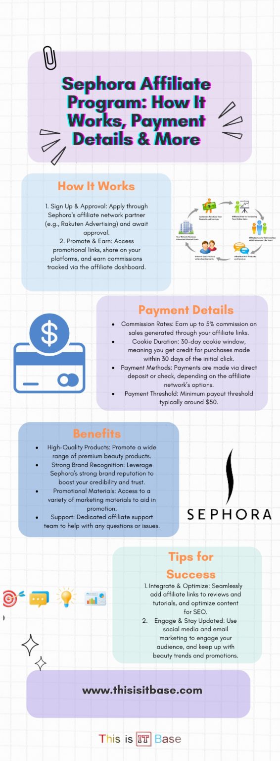 Sephora Affiliate Program How It Works Payment Details More This