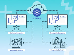 Flexihub