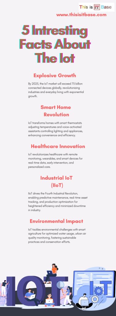 5 Intresting Facts About The Iot