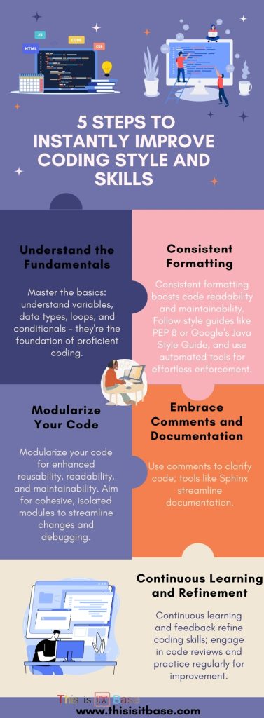 5 steps to Instantly Improve Coding Style and Skills