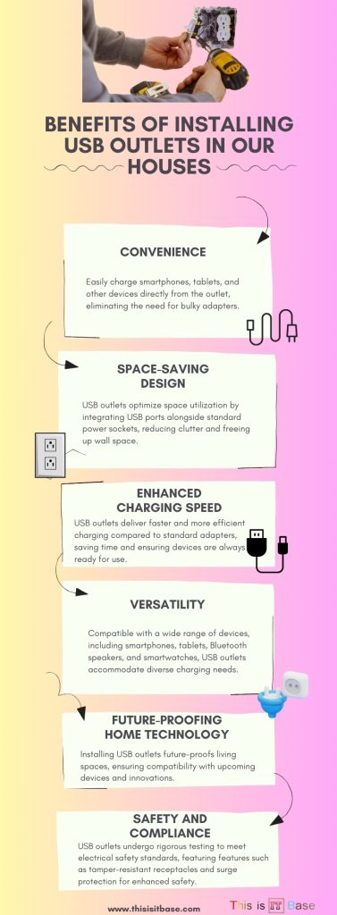 Benefits of installing USB Outlets in Our houses