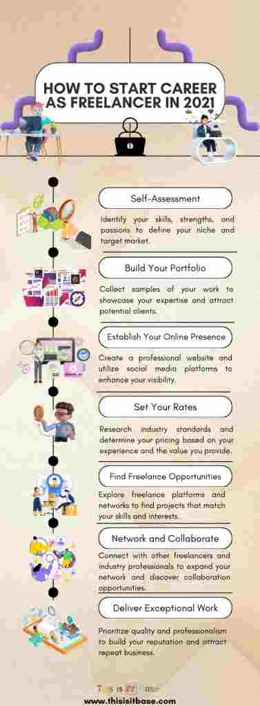 How To Start Career As Freelancer in 2021