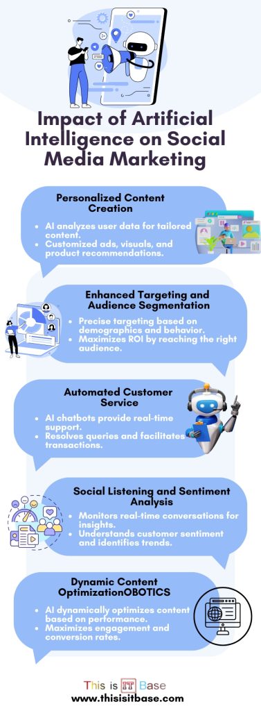 Impact of Artificial Intelligence on Social Media Marketing