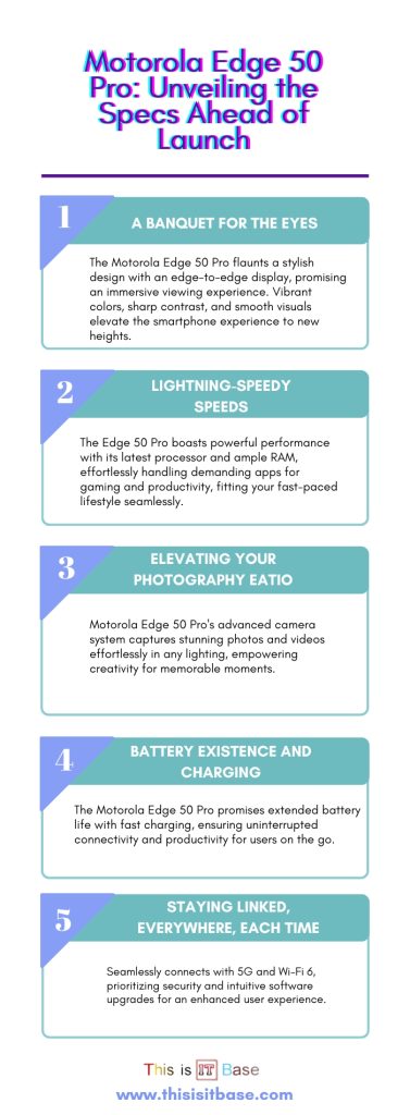Motorola Edge 50 Pro Unveiling the Specs Ahead of Launch