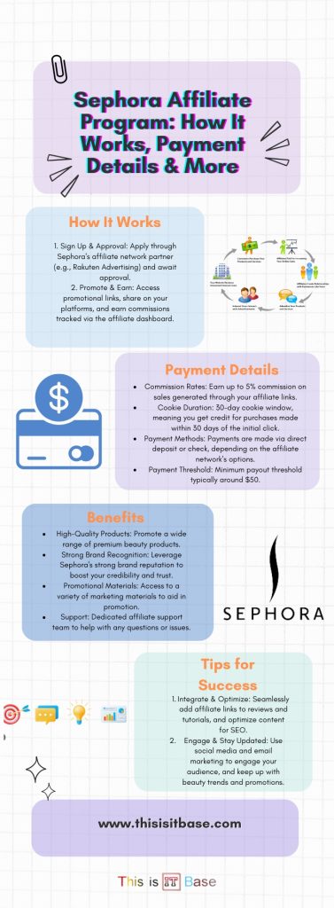 Sephora Affiliate Program: How It Works, Payment Details & More
