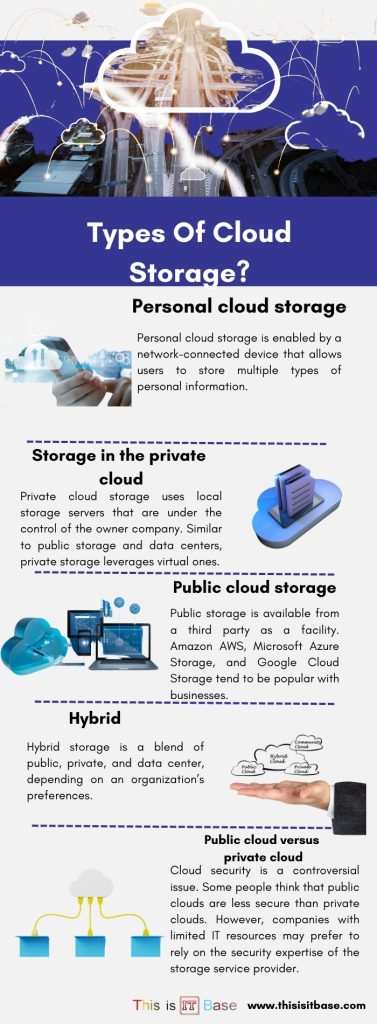 Types Of Cloud Storage