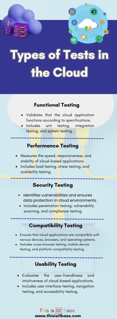 Types of Tests in the Cloud