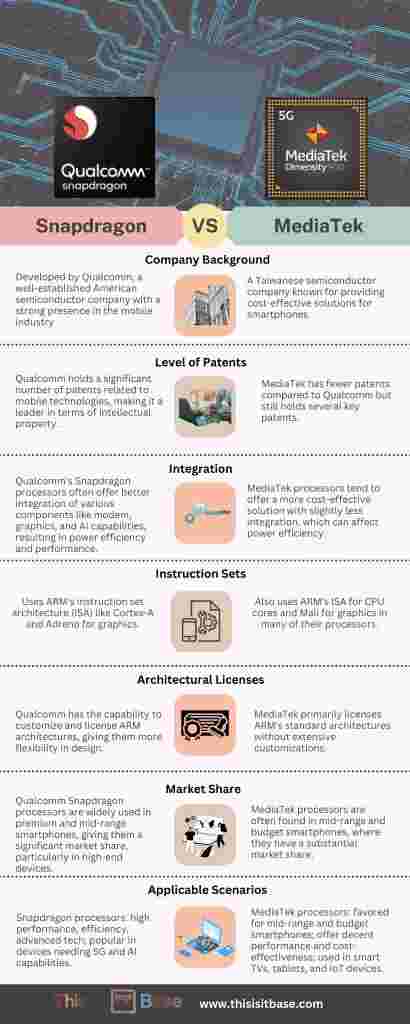 Which is better Snapdragon Or MediaTek