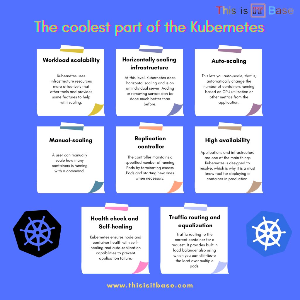 The coolest part of the Kubernetes
